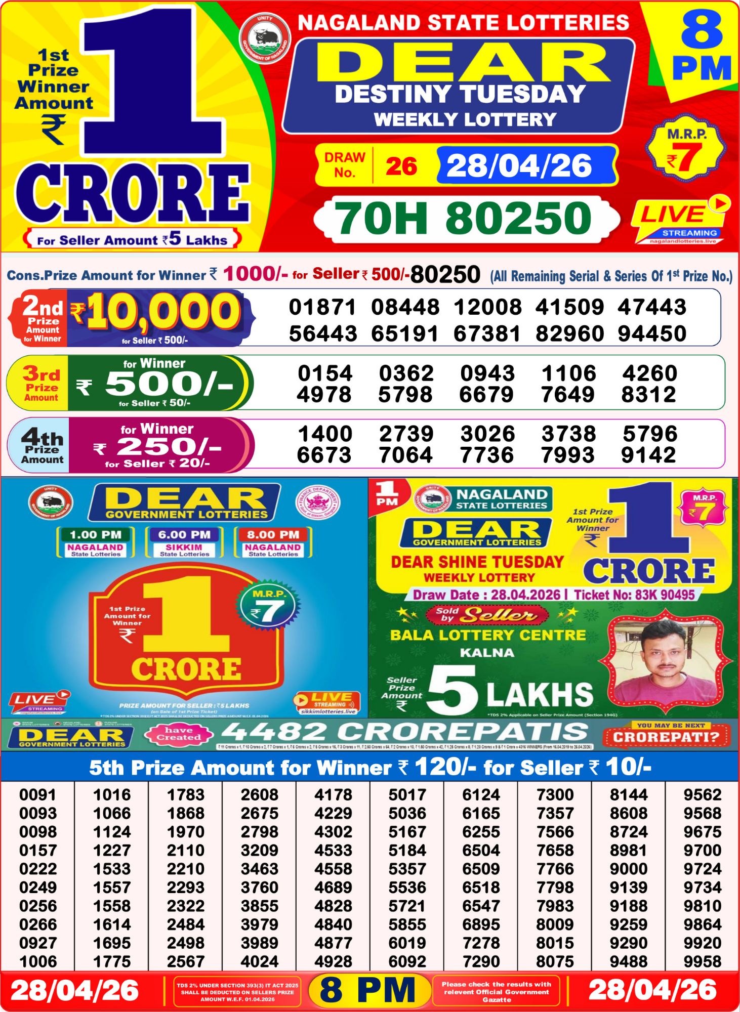 Dear Lottery 8PM Result